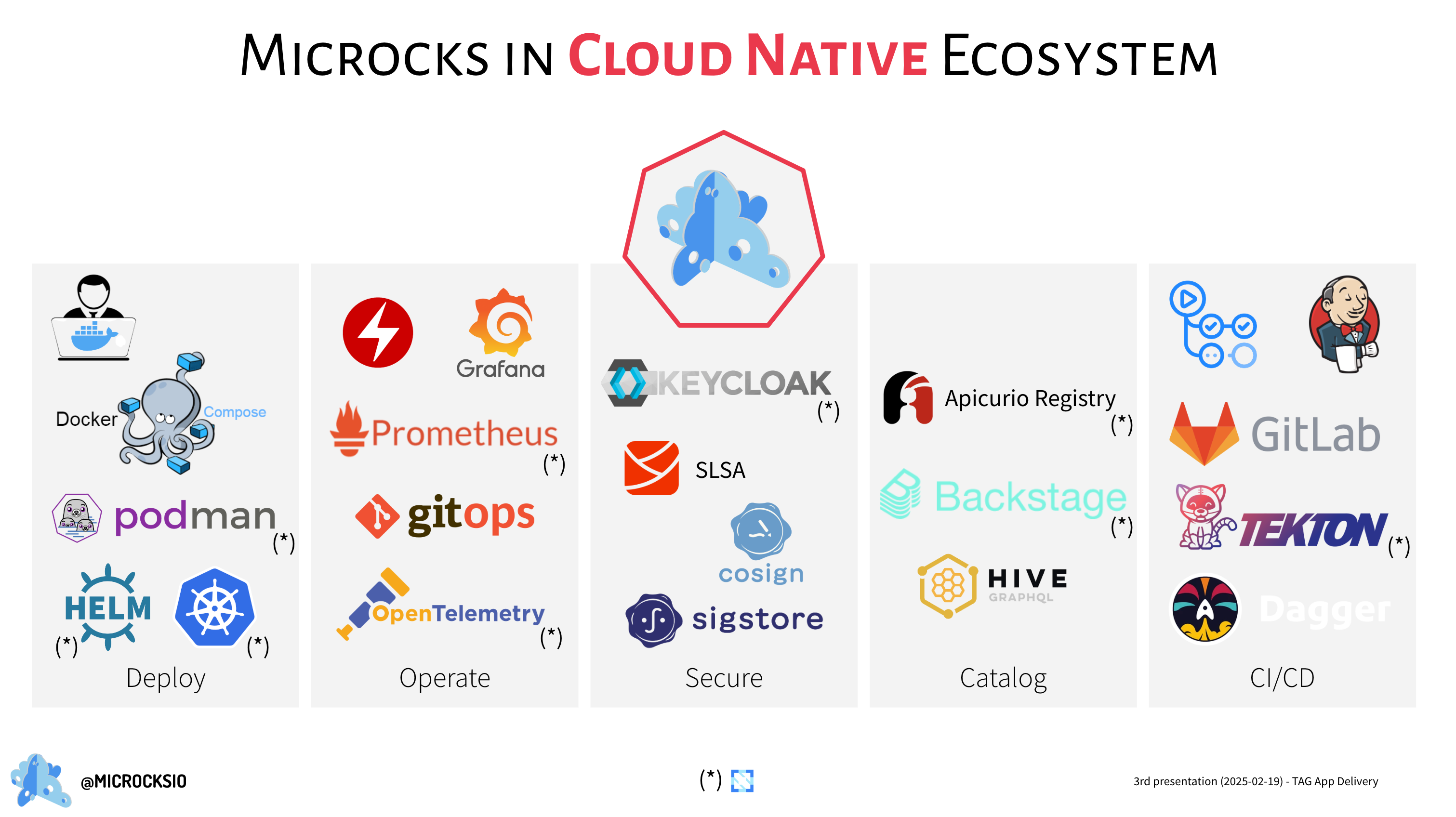 Microcks ecosystem